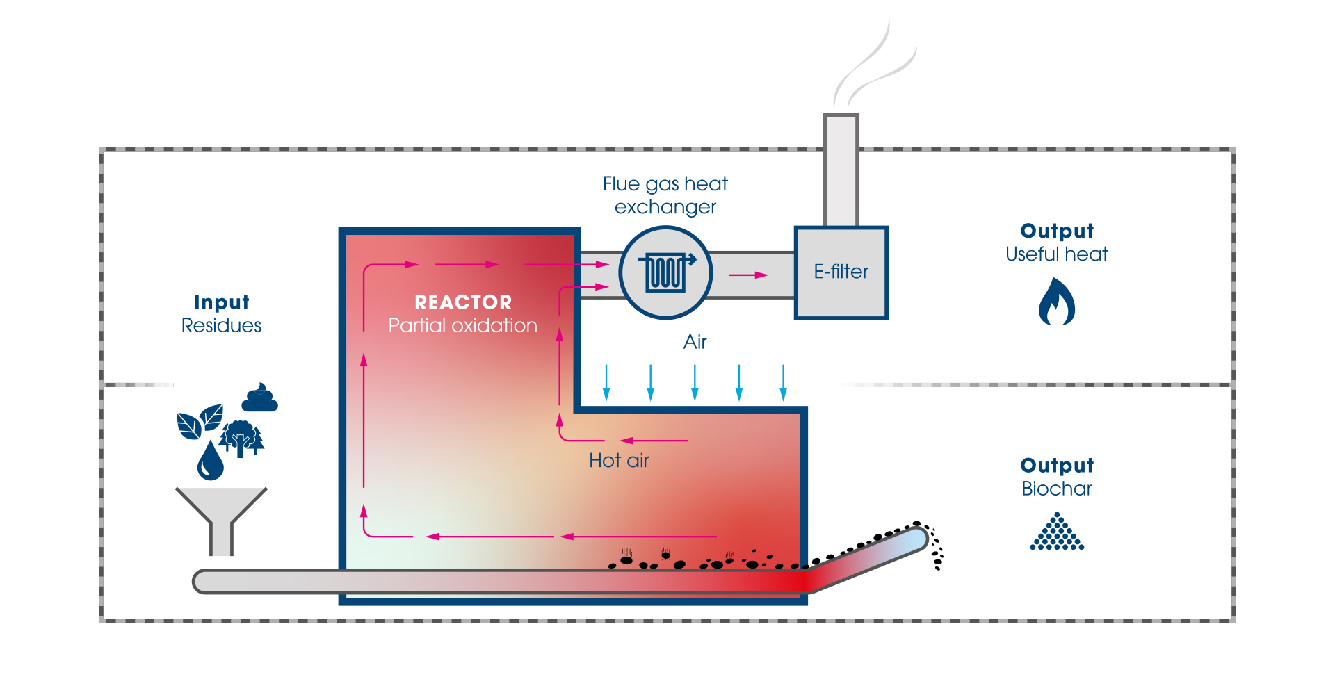 How Carbo-CAP-TEC pyrolysis technology by Carbo-FORCE works